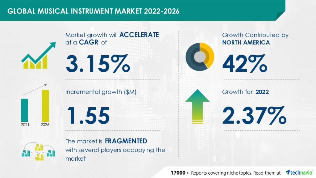 MI Market Expected to Grow Through 2026